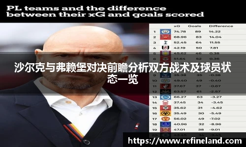 沙尔克与弗赖堡对决前瞻分析双方战术及球员状态一览